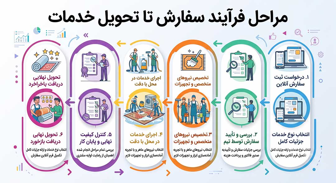 قالیشویی دیلمان